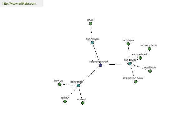 click for definition