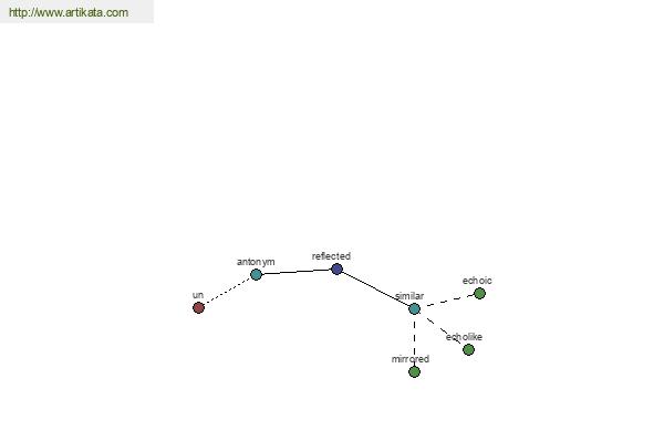 click for definition