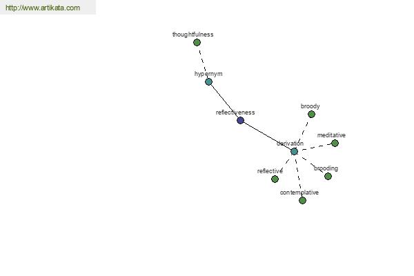 click for definition