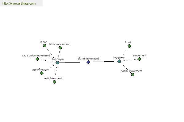 click for definition