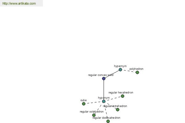 click for definition