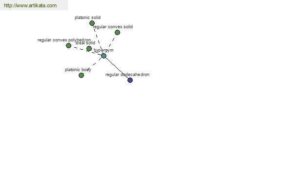 click for definition