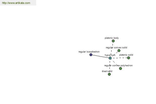 click for definition