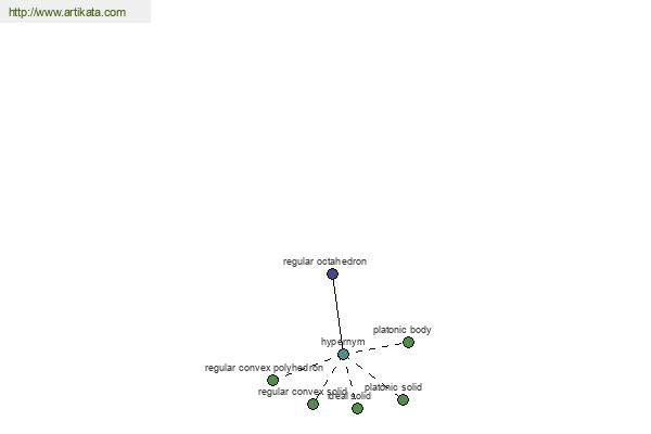 click for definition