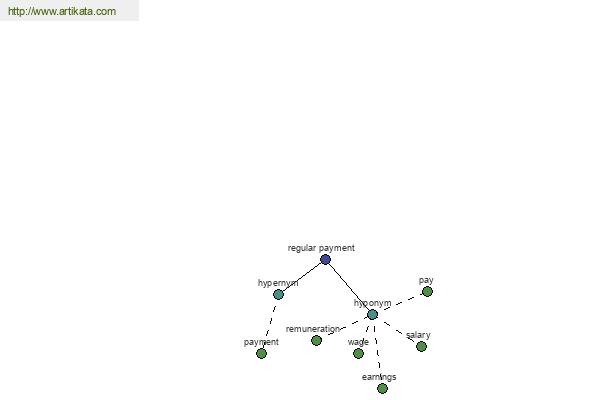 click for definition