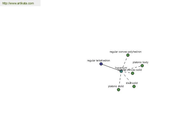 click for definition