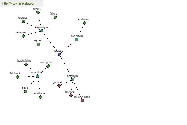 click for definition