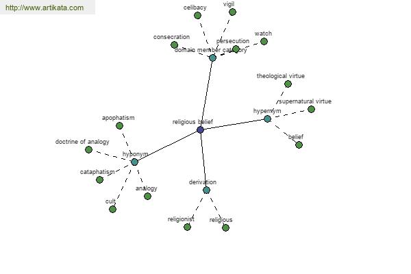 click for definition