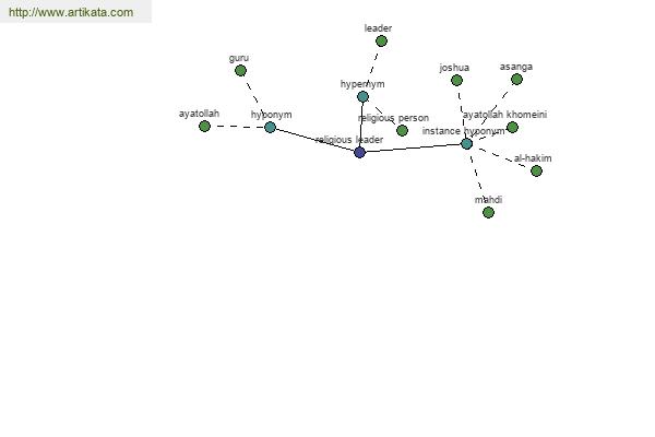 click for definition