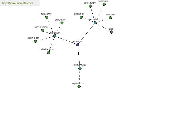 click for definition