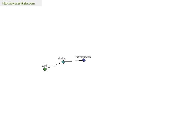 click for definition