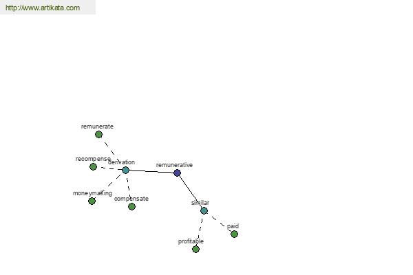 click for definition