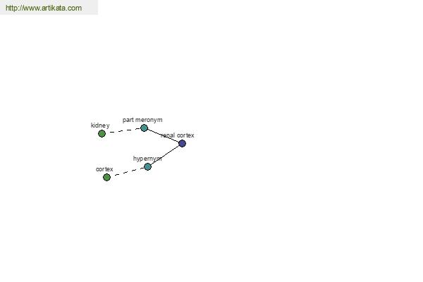 click for definition