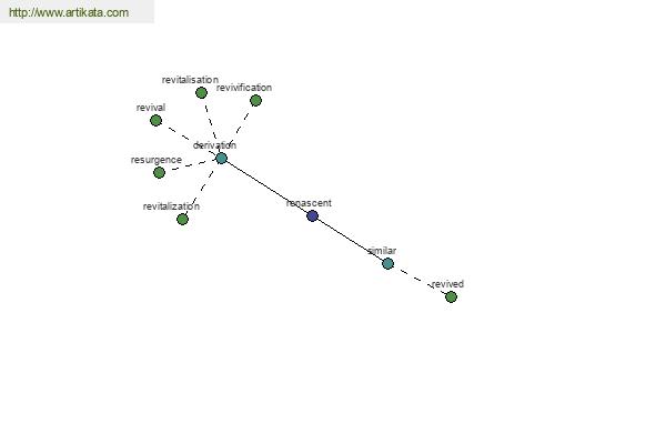 click for definition