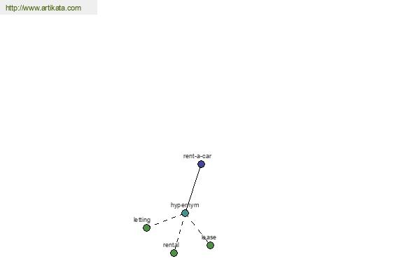 click for definition