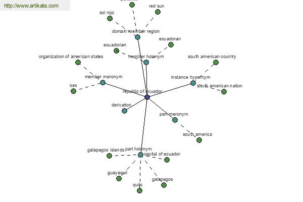 click for definition