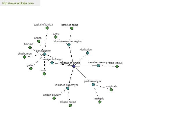 click for definition