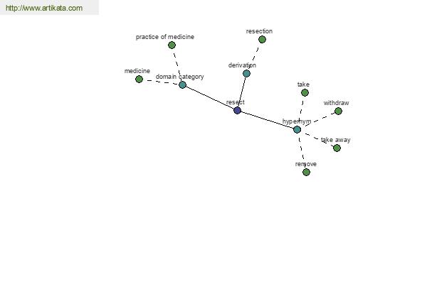 click for definition