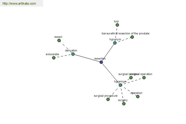 click for definition