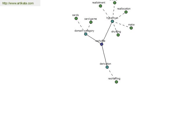 click for definition