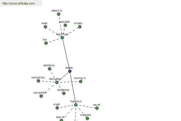 click for definition