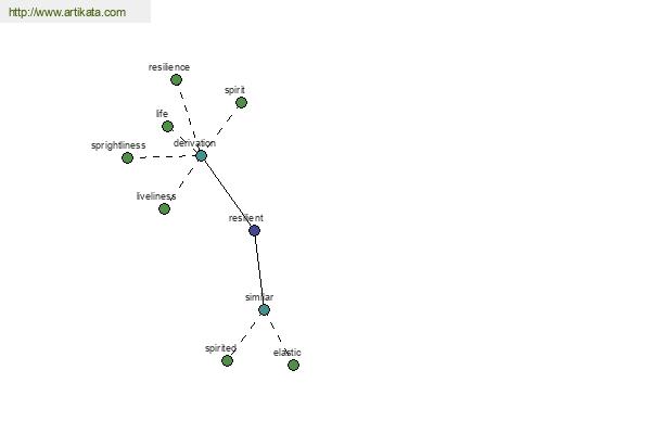 click for definition