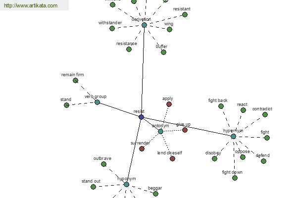 click for definition