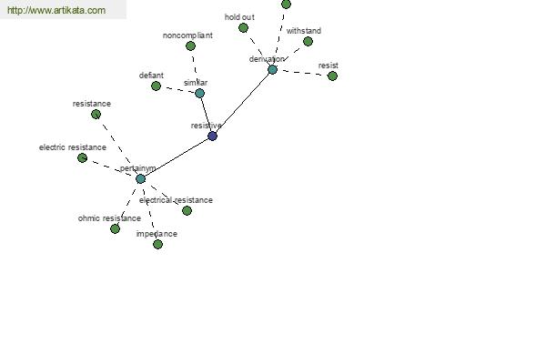 click for definition