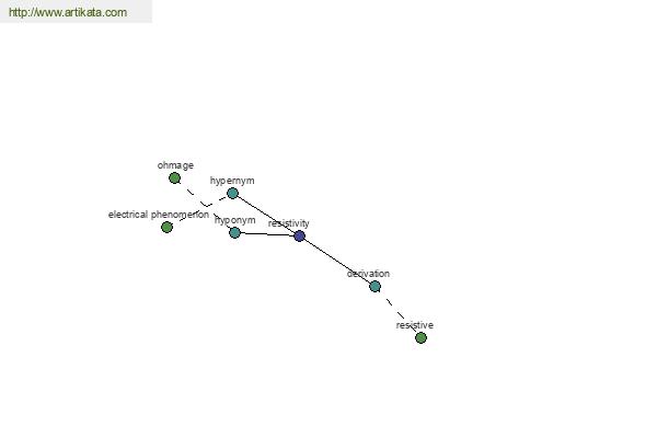 click for definition