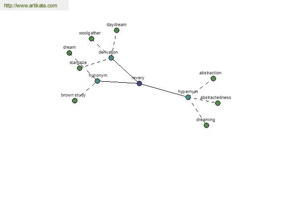 click for definition