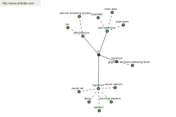 click for definition