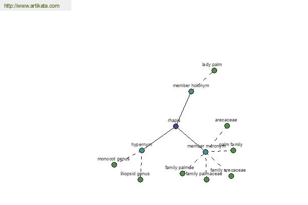 click for definition