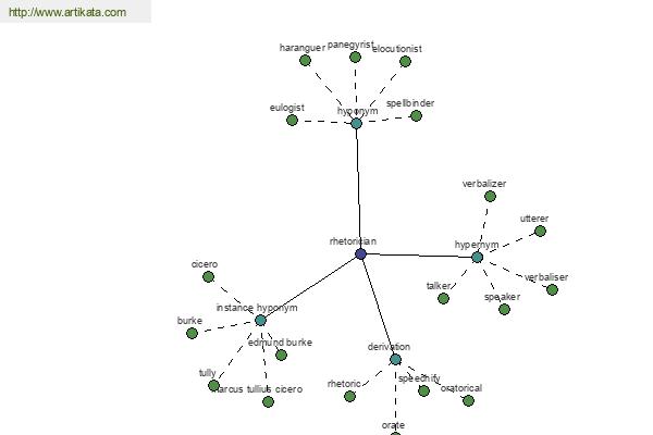 click for definition