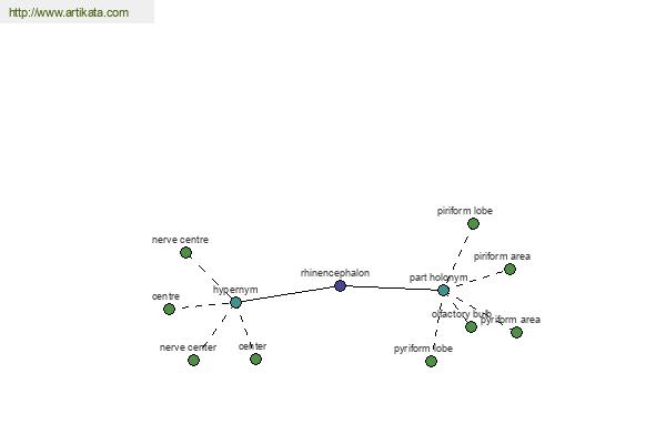 click for definition