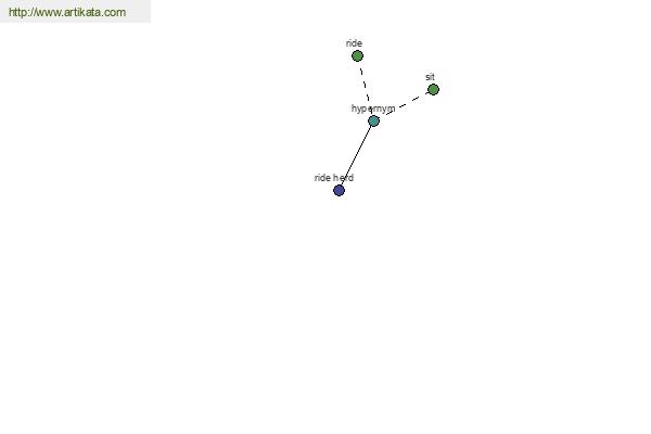 click for definition