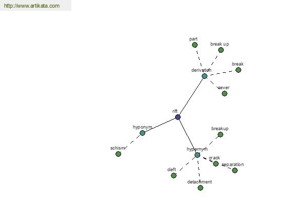 click for definition