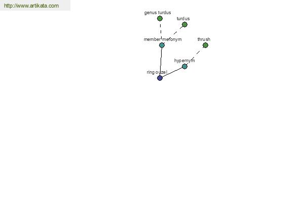 click for definition