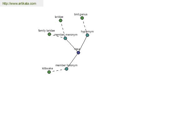 click for definition