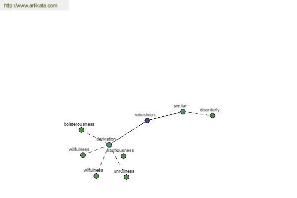 click for definition