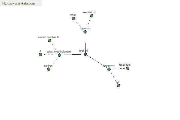 click for definition