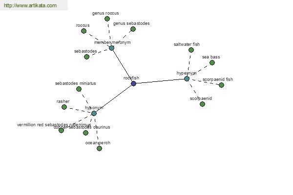 click for definition