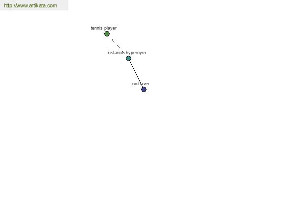 click for definition