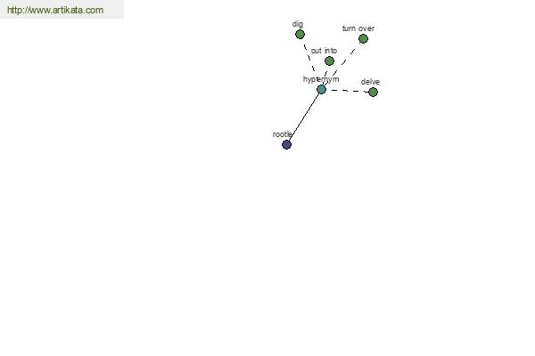 click for definition