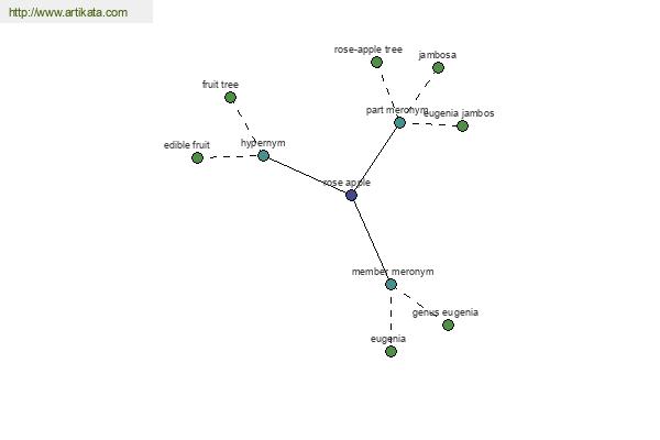 click for definition