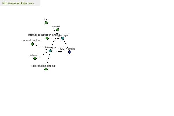 click for definition