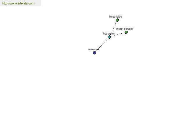 click for definition