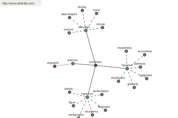 click for definition