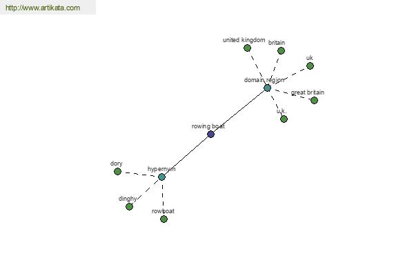 click for definition