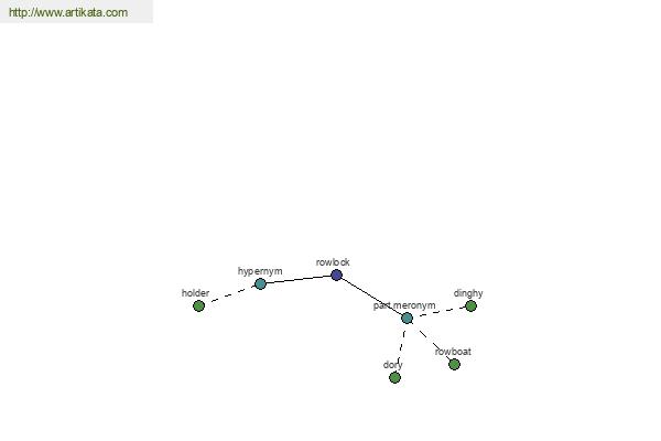 click for definition