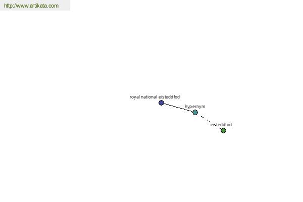 click for definition